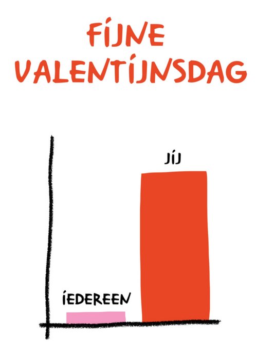 Greetz | Valentijnskaart | grafiek