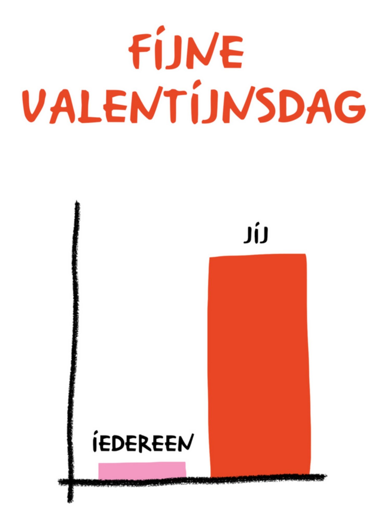 Valentijnskaart - grafiek